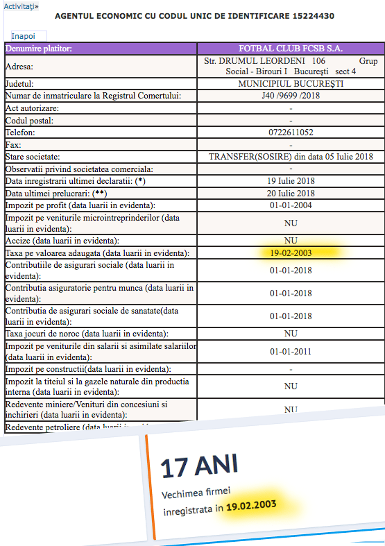 Fotbal Club Fcsb S.A. este o societate înființată pe data de 19.02.2003